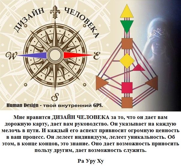 Разбор Елены Блиновской Дизайн Человека